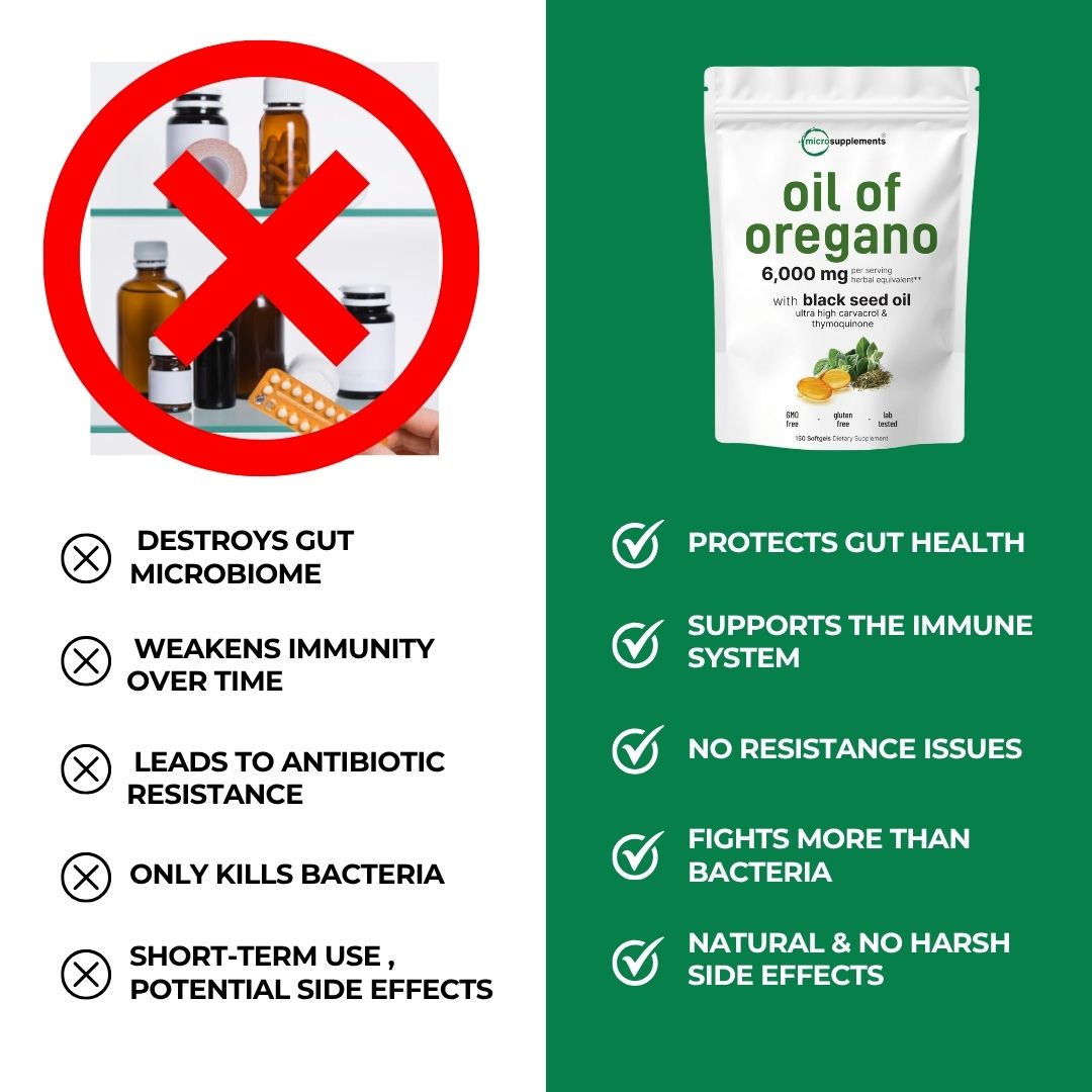 MicroElements® Oil Of Oregano