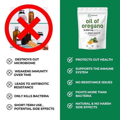 MicroElements® Oil Of Oregano